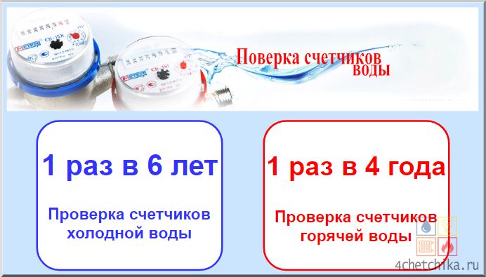 Интервал поверки счетчиков