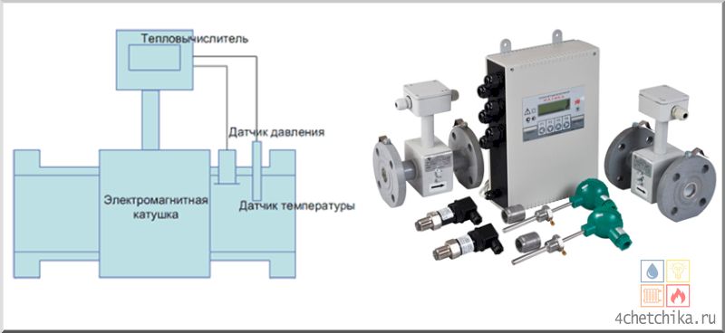 Общая схема монтажа электромагнитного теплосчетчика