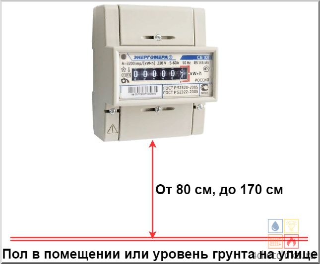 Допустимый уровень установки электросчетчика