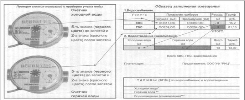 Заполнение бумажной квитанции на воду
